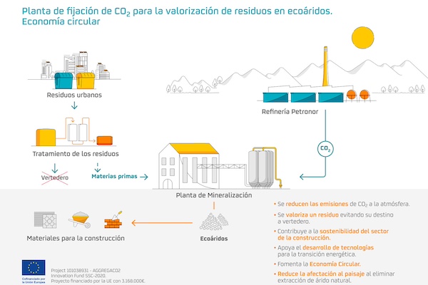 Petronor construirá en el Puerto de Bilbao una planta para fabricar áridos sintéticos